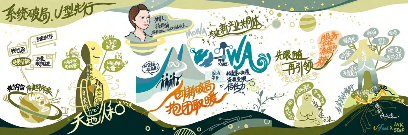 系统破局·U型先行 电子视觉记录